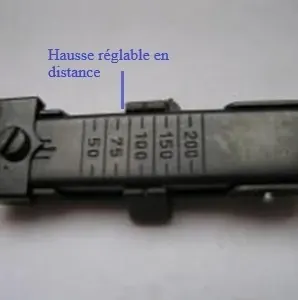 Différentes parties de la hausse réglable en distance