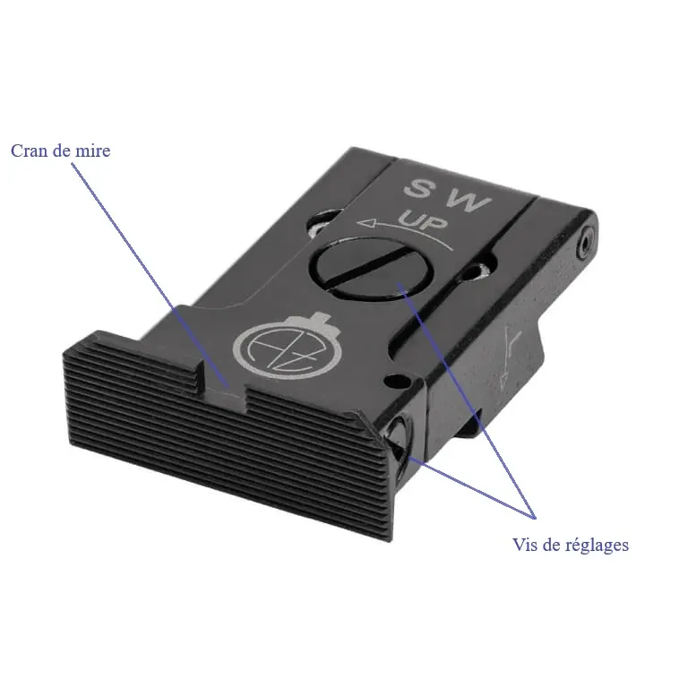 Différentes parties de la hausse