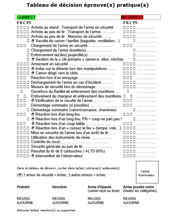 Tableau �preuve pratique tir